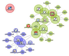 Enterprise Architecture Framework